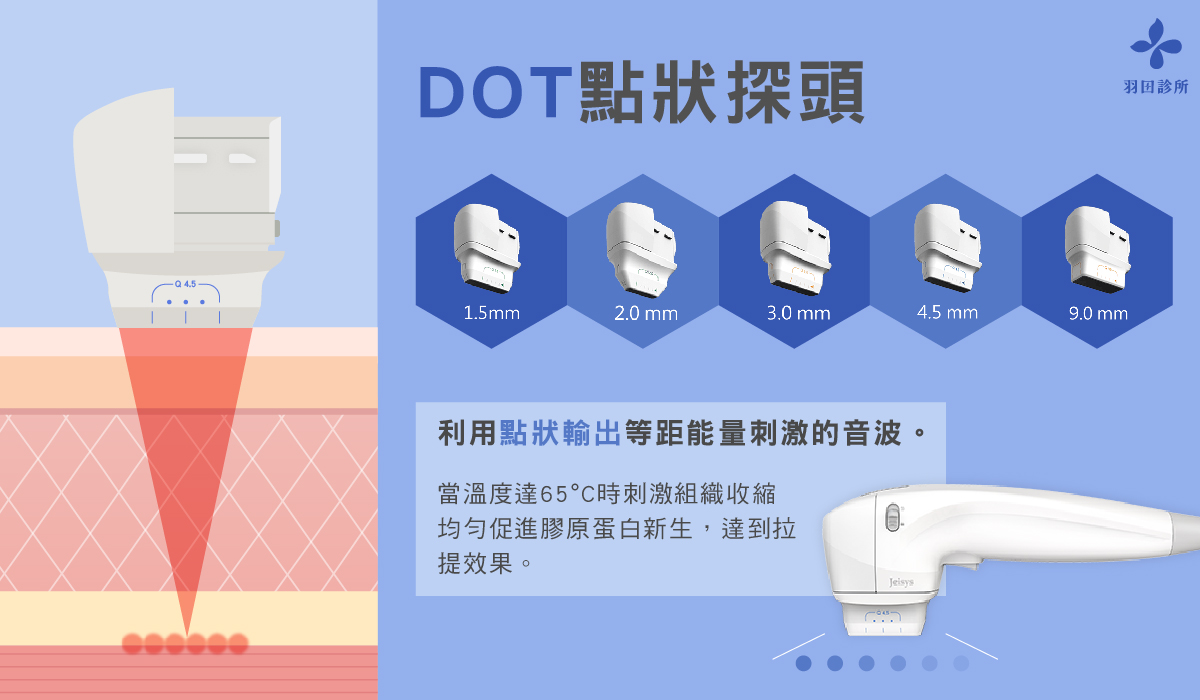 羽田診所吳佩謙醫師說明Q+立線音波點狀探頭特色